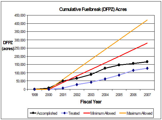 Implementation Trends